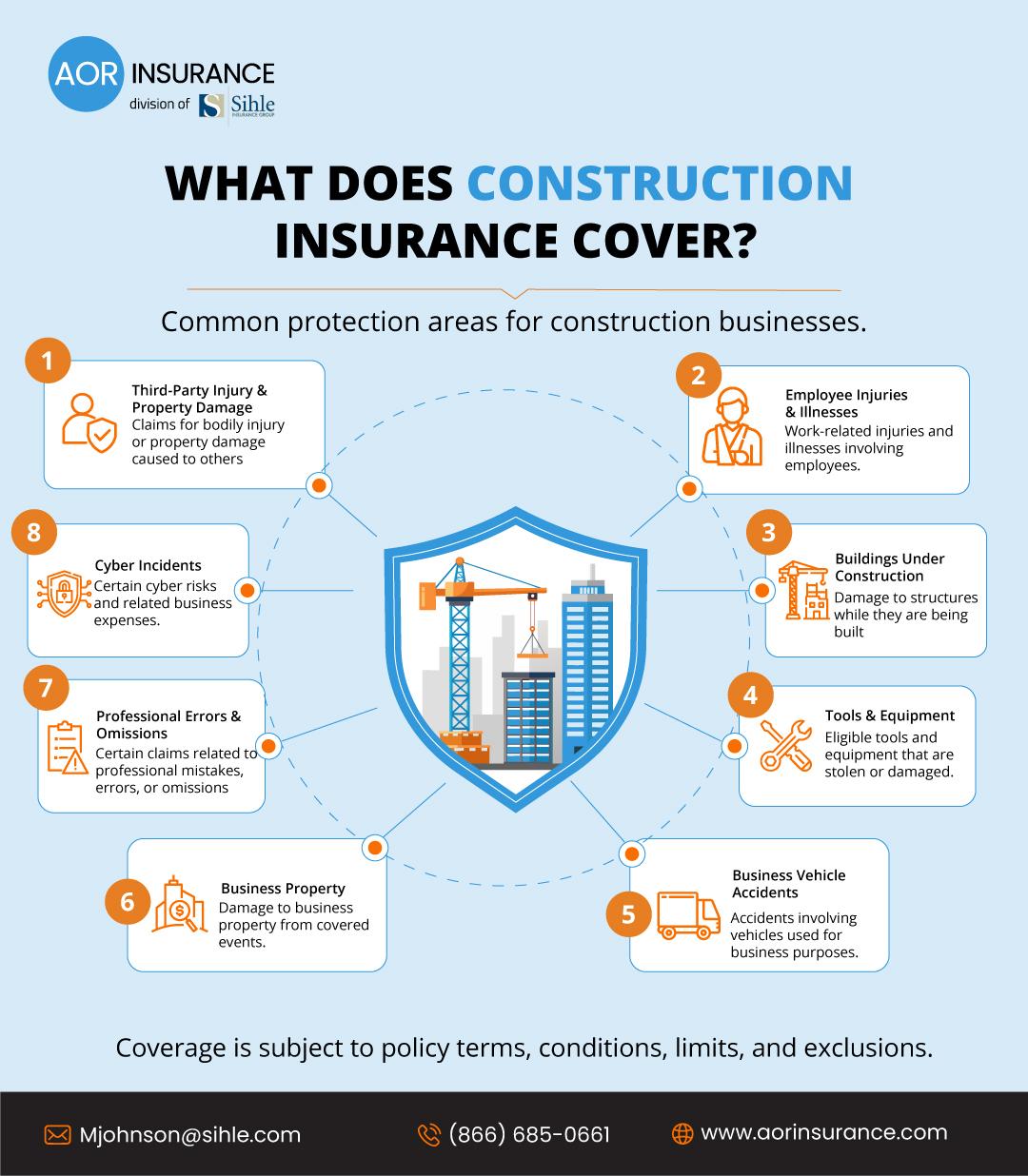 What Does Construction Insurance Cover?