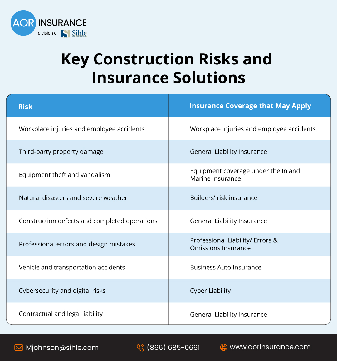 Key Construction Risks and Insurance Solutions