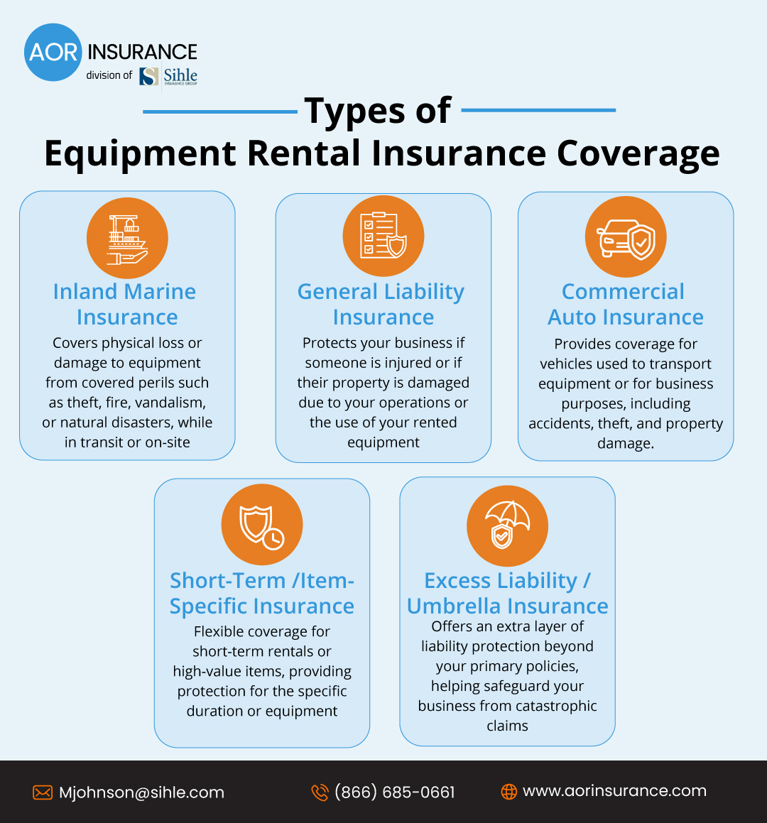 Types of Equipment Rental Insurance Coverage