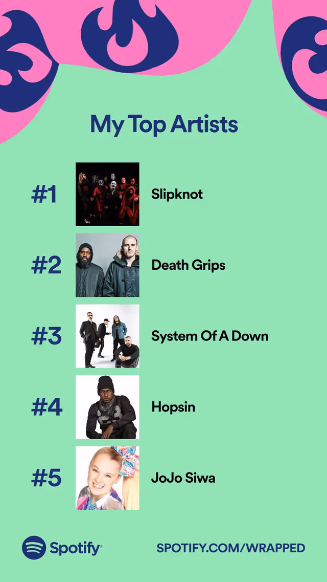Vi alguém postar os resultados do Spotify Wrapped, esse é o meu. (Passe  para ver as músicas e artistas principais) : r/deathgrips