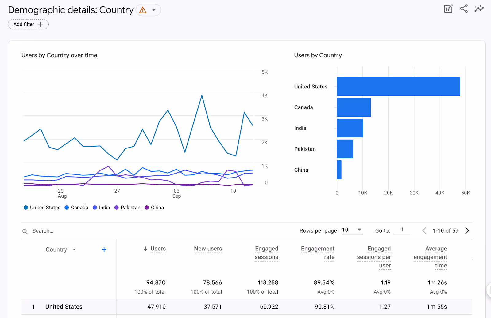 What is Google Analytics? - MonsterInsights