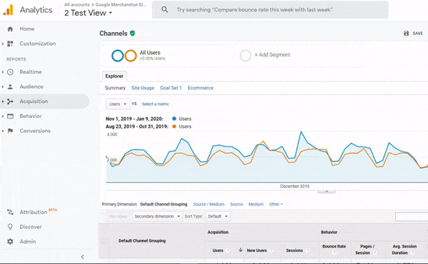 Google Analytics Data Sampling: Everything You Need to Know - WebFX