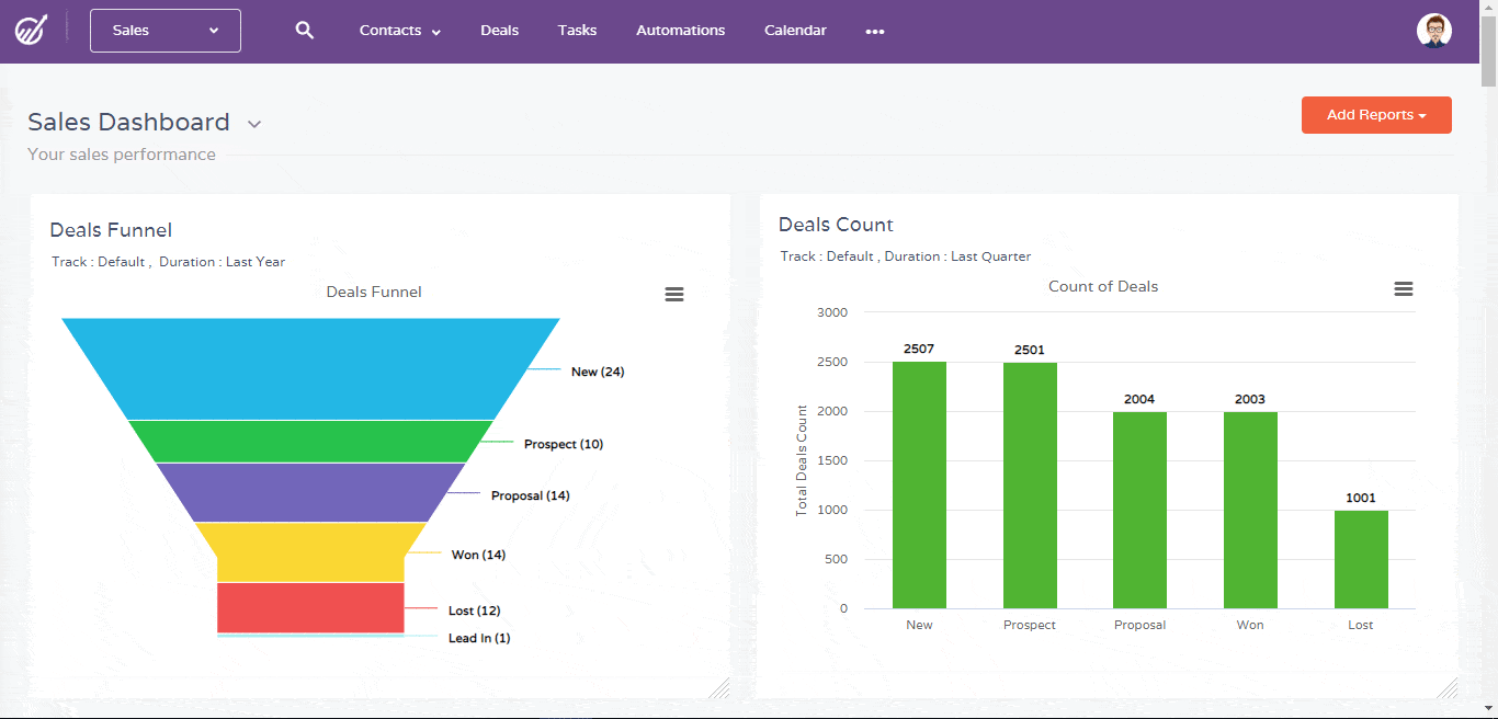 Sales Forecasting: Comprehensive Guide for Small Business Owners
