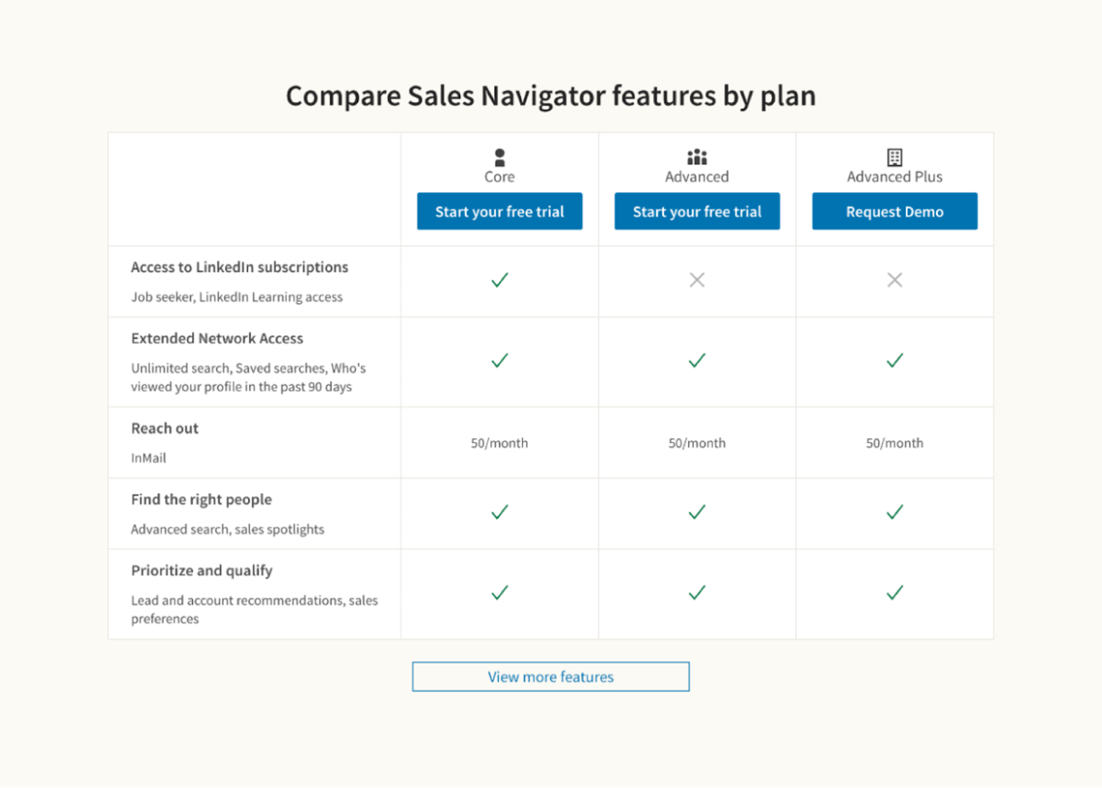 The Ultimate Guide to LinkedIn Sales Navigator: Pricing and Perks