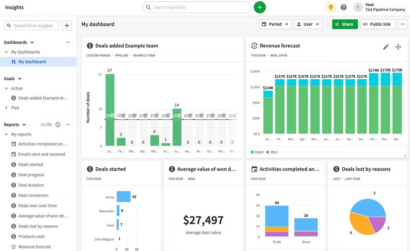 Simple BI Reporting for Small Business | Pipedrive