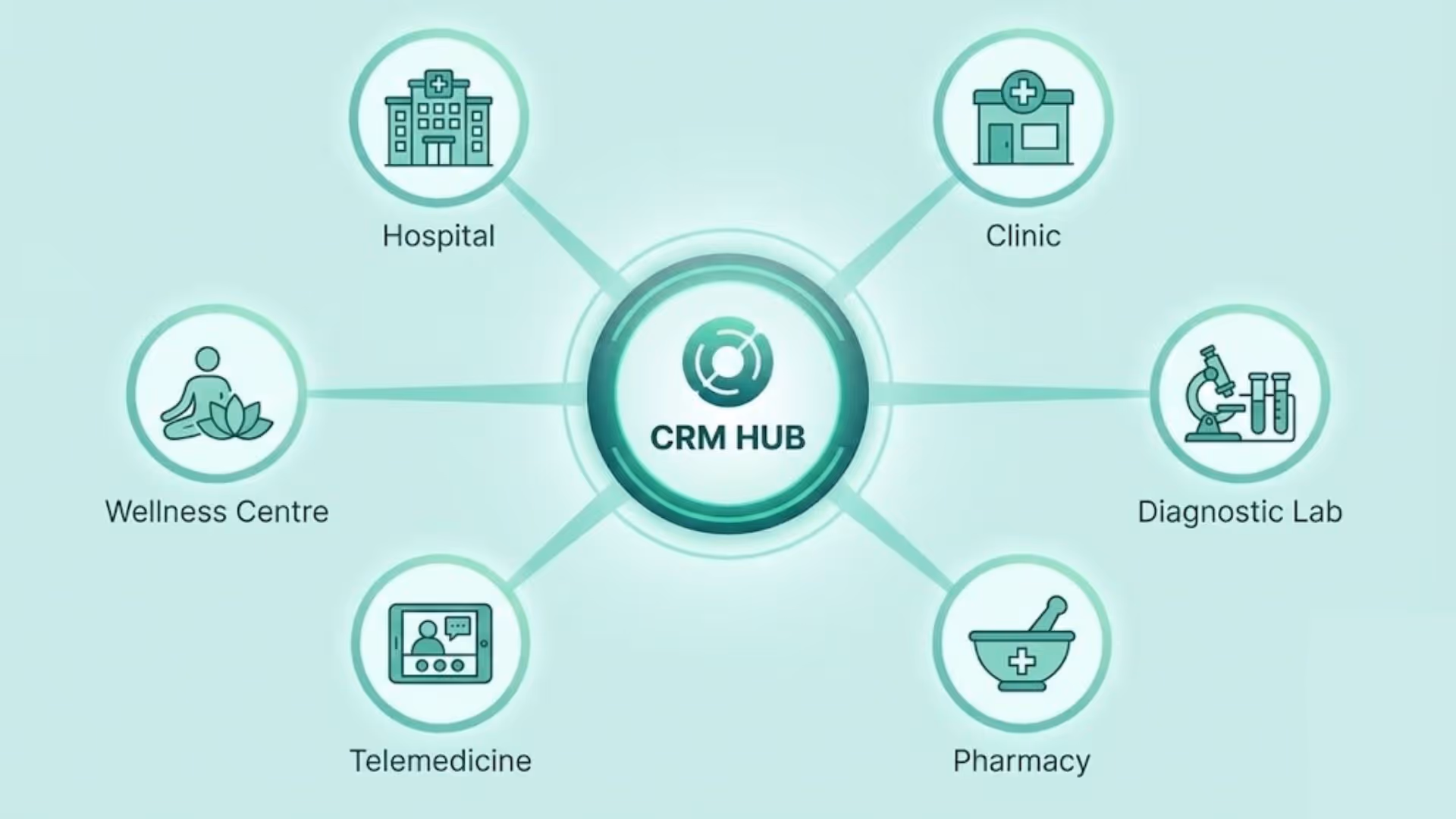 Best Healthcare CRM Software by Use Case: 9 Verticals Compared (2026 Guide)