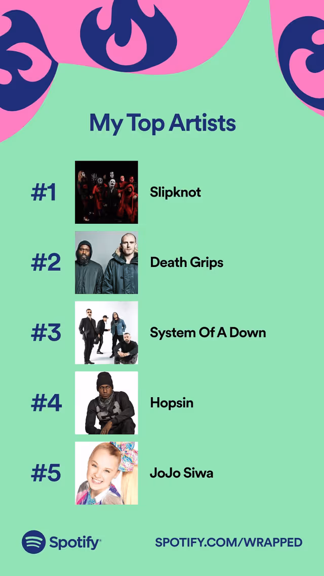 Vi alguém postar os resultados do Spotify Wrapped, esse é o meu. (Passe  para ver as músicas e artistas principais) : r/deathgrips