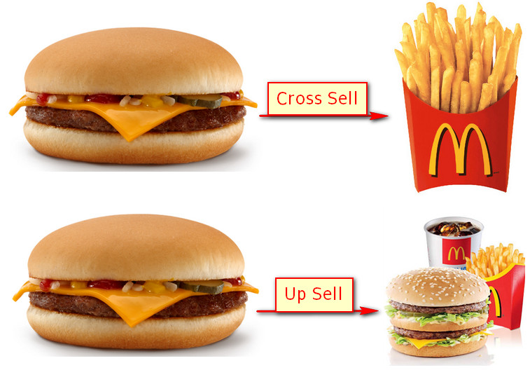 Upselling and Cross-Selling: a Pep-Talk and a Template