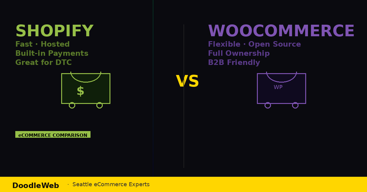 Shopify vs WooCommerce for Seattle eCommerce Brands