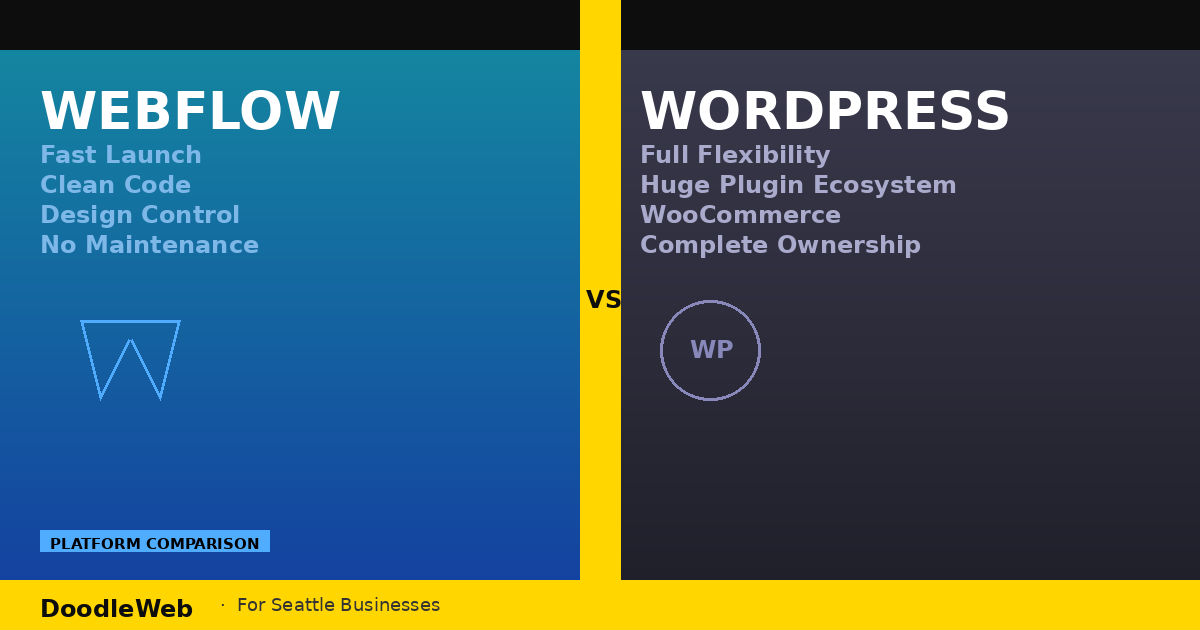Webflow vs WordPress for Seattle Businesses — Which Should You Choose?
