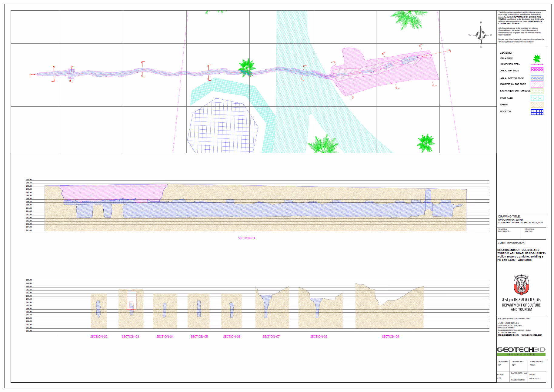 multiple sections through the falaj EM23R1