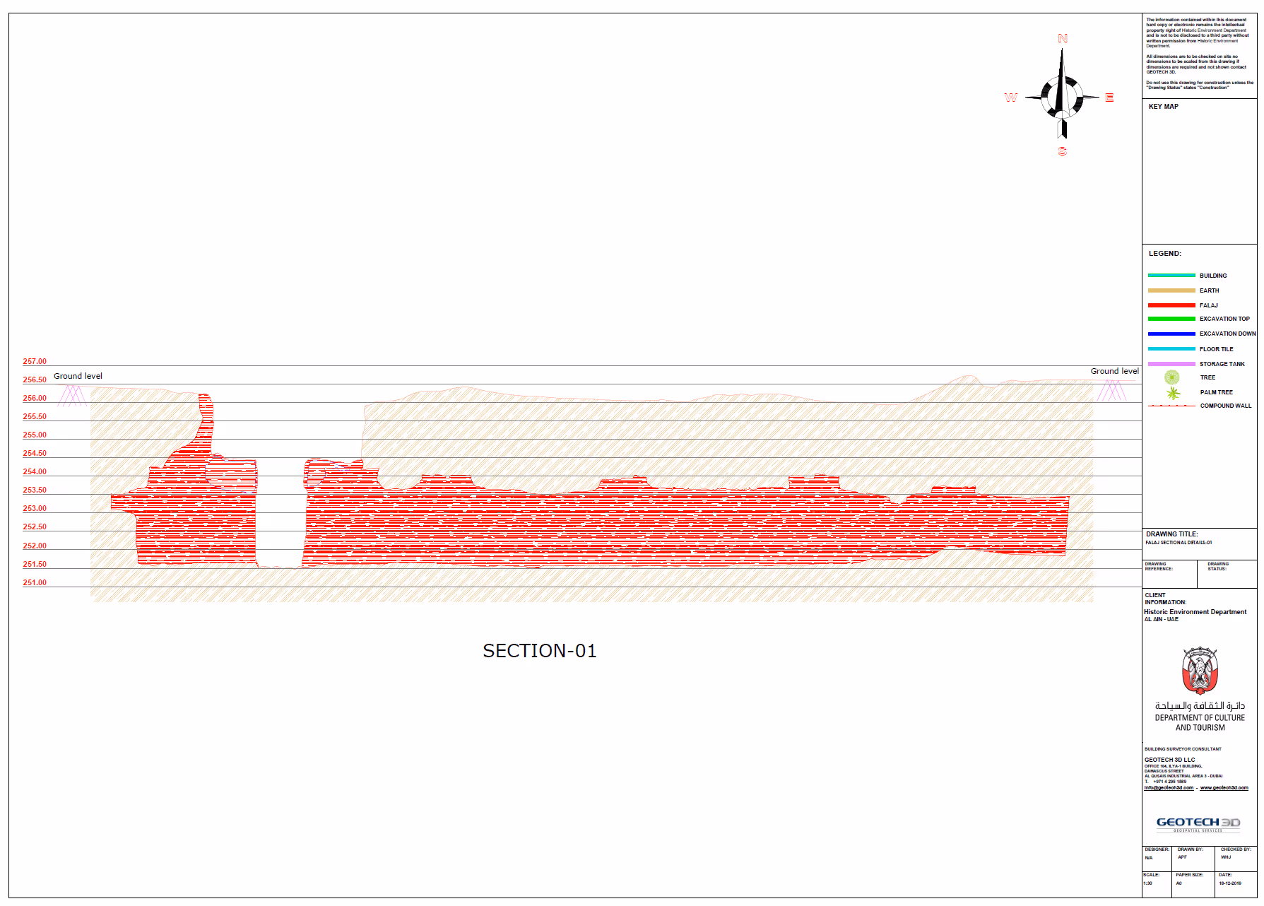 section through EM19R1 