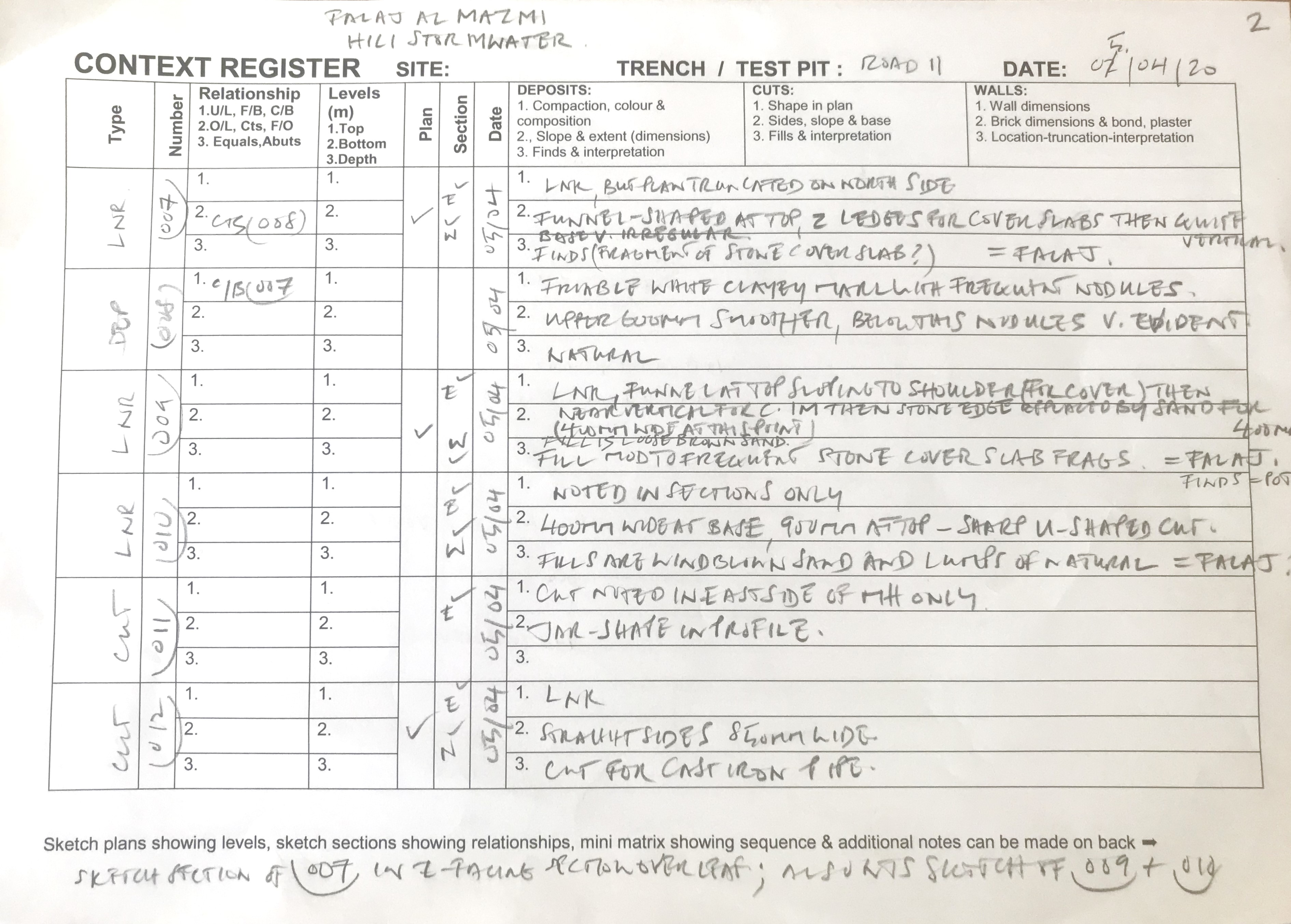 context sheet registration FAM20R11