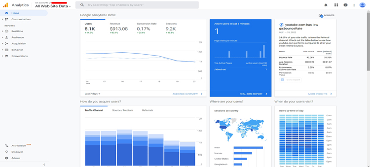 What is Google Analytics, and why is it important?