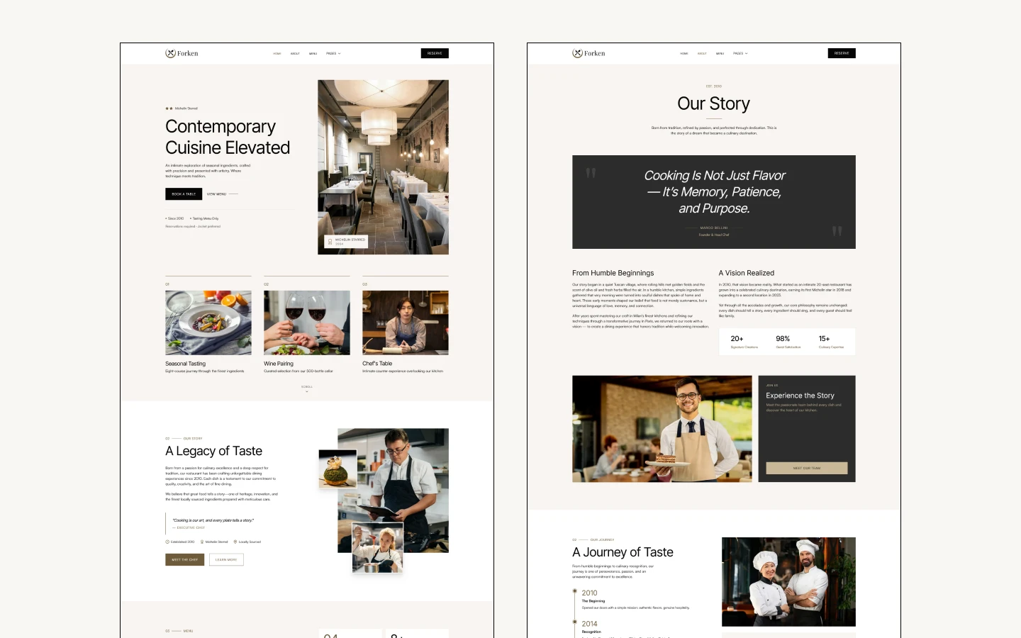 Forken - Restaurant Website Template