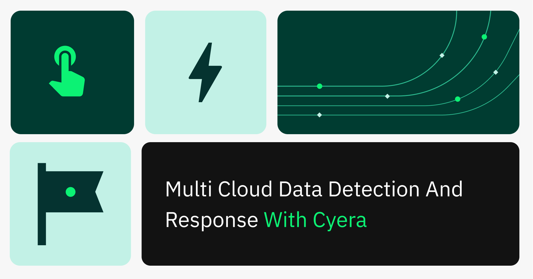 Multi Cloud Data Detection and Response with Cyera