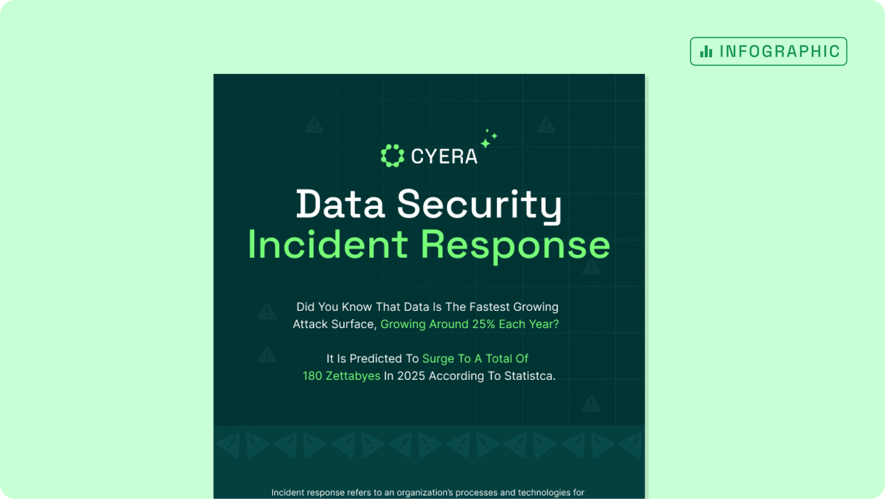 Data Security Incident Response