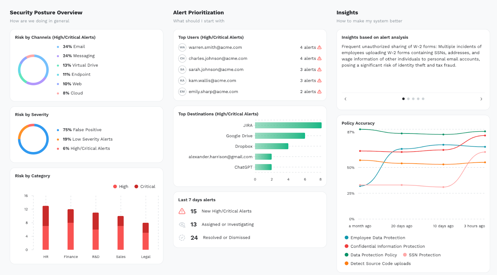 DLP Data Dashboard