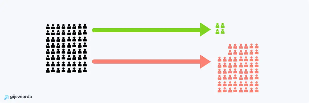 conversie-optimalisatie betekenis