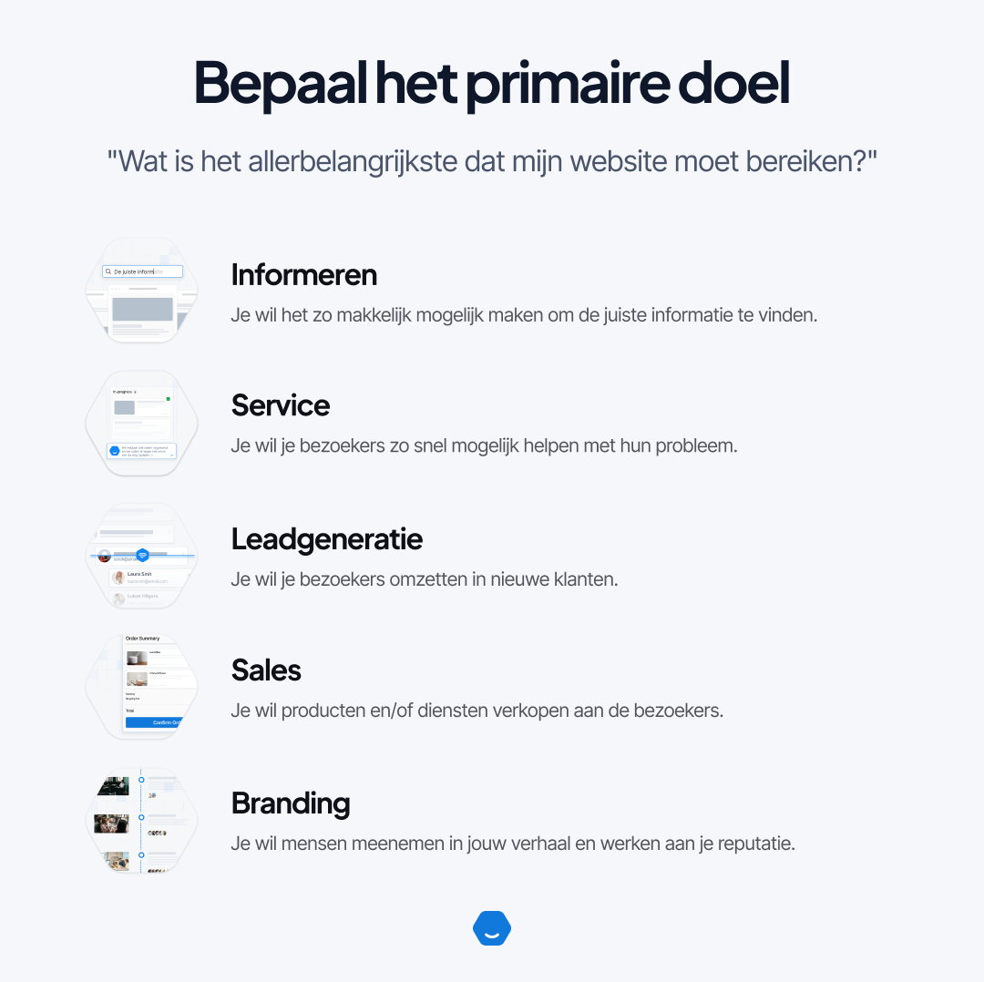 Radar chart met scores op Strategie, Content, Design, Development en Conversie