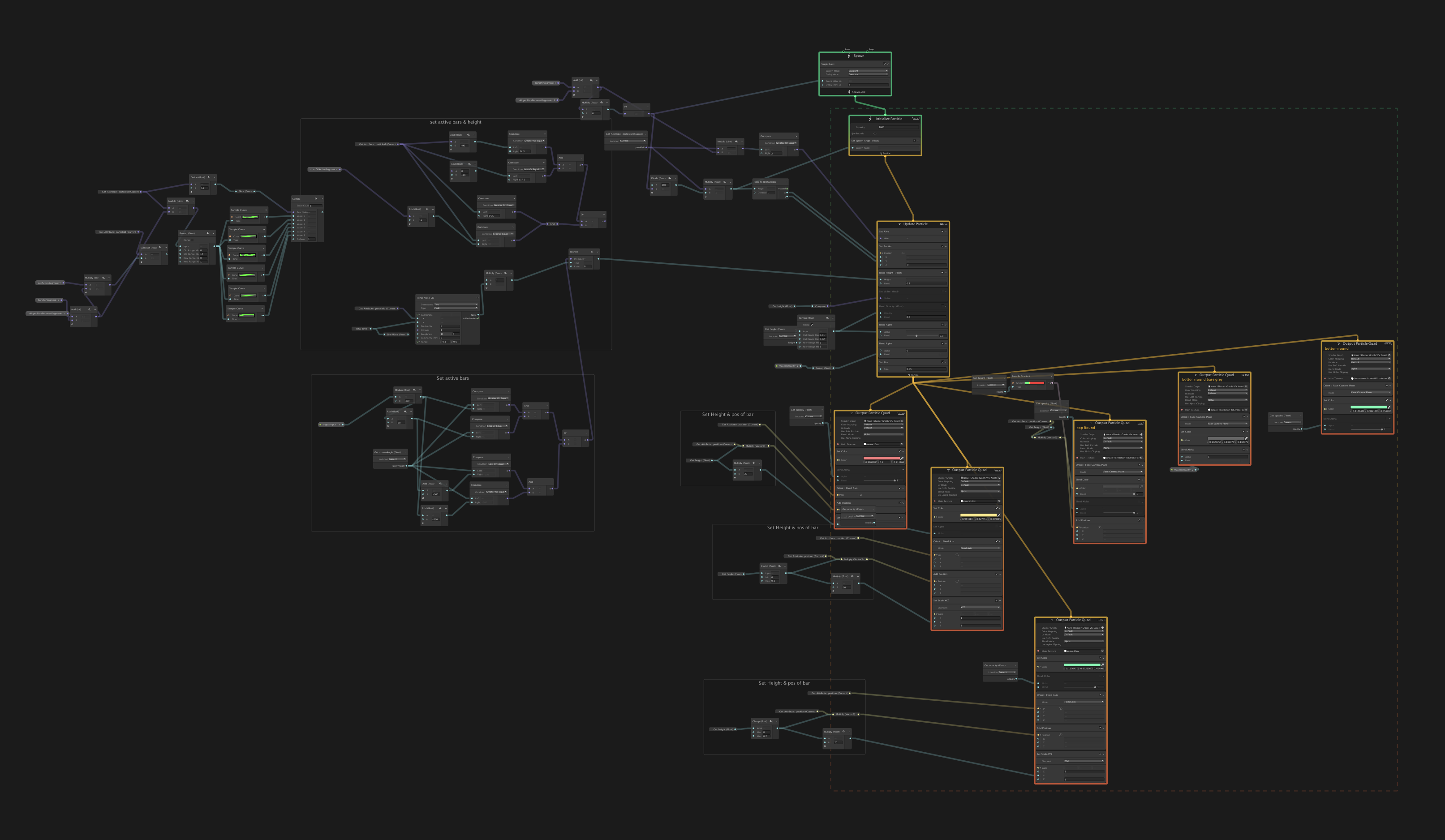 Allowing for rapid iterations 