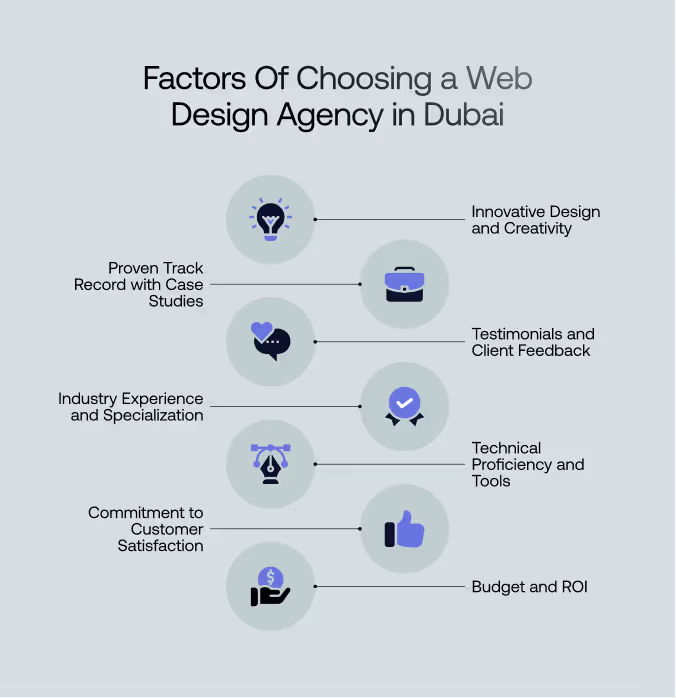 Factors to choose the best web design agency in Dubai