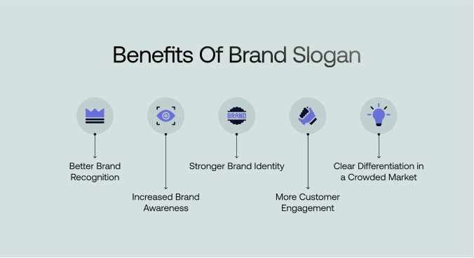 Benefits of brand slogan
