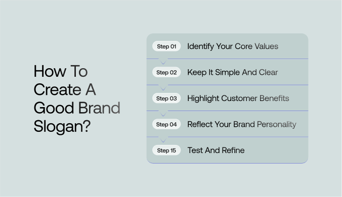 How to create a memorable brand slogan