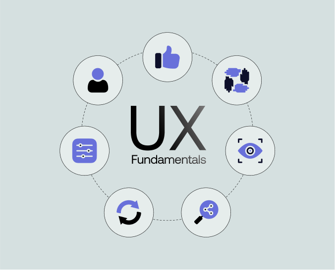 Fundamentals of UX design
