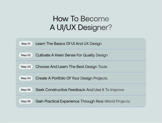 How to become a ui/ux designer