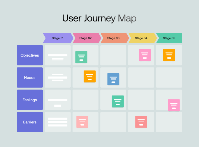 How to create a user journey map