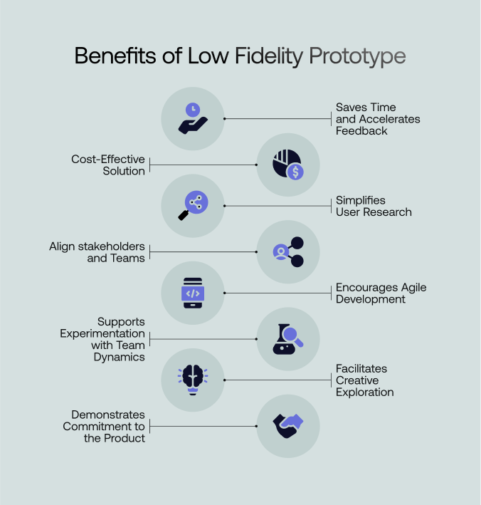 Benefits of low-fidelity prototypes