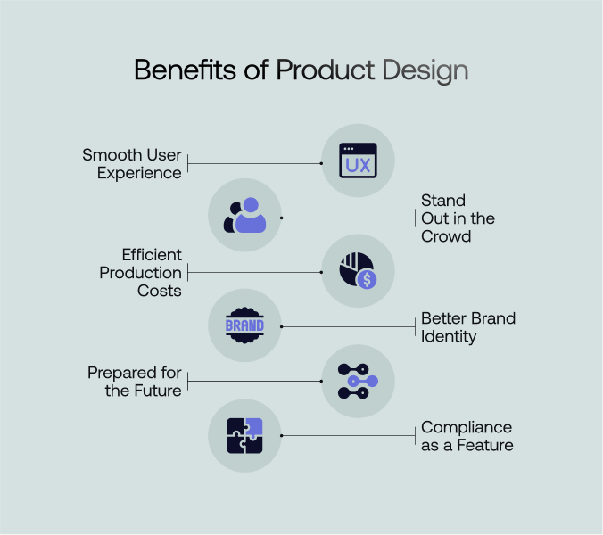 Benefits of product design