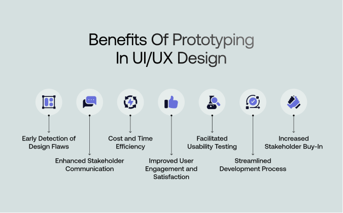 Benefits of prototyping in UI UX design