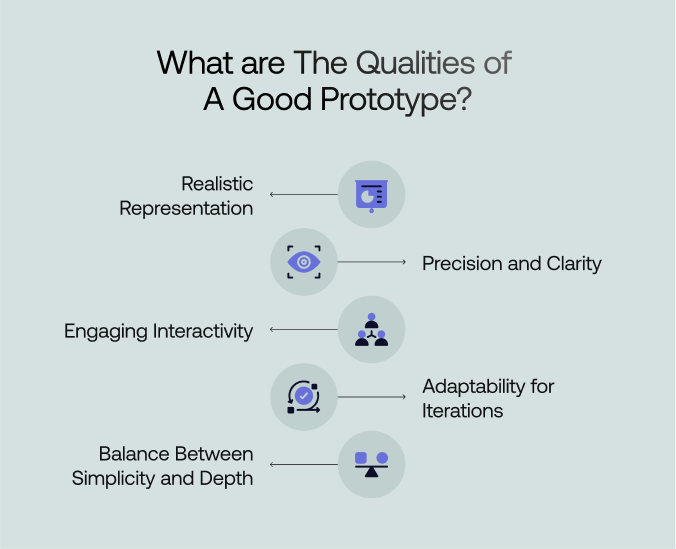 Qualities of a good prototype
