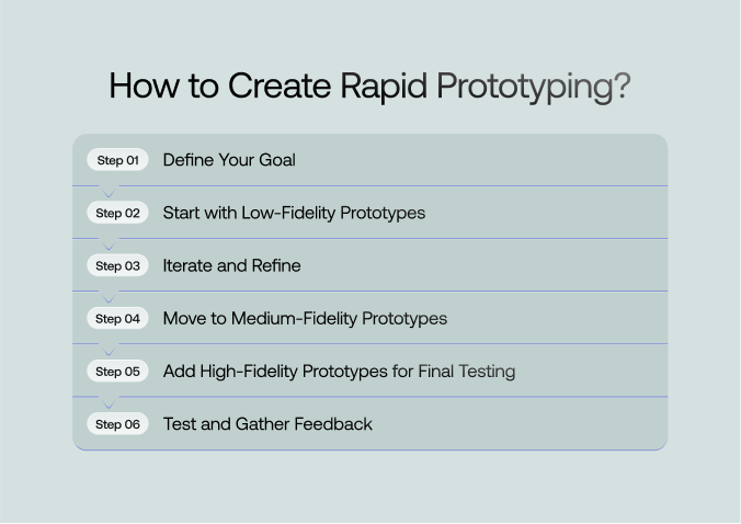 Rapid prototyping process
