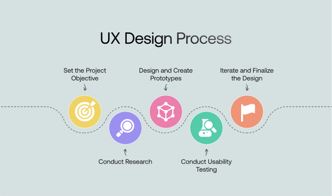 UX design process