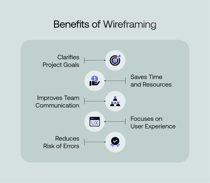 Benefits of wireframing