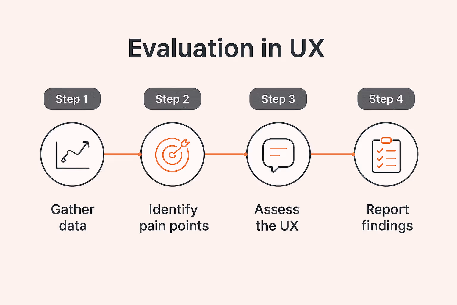 A Beginner’s Guide to Heuristic Evaluation in UX