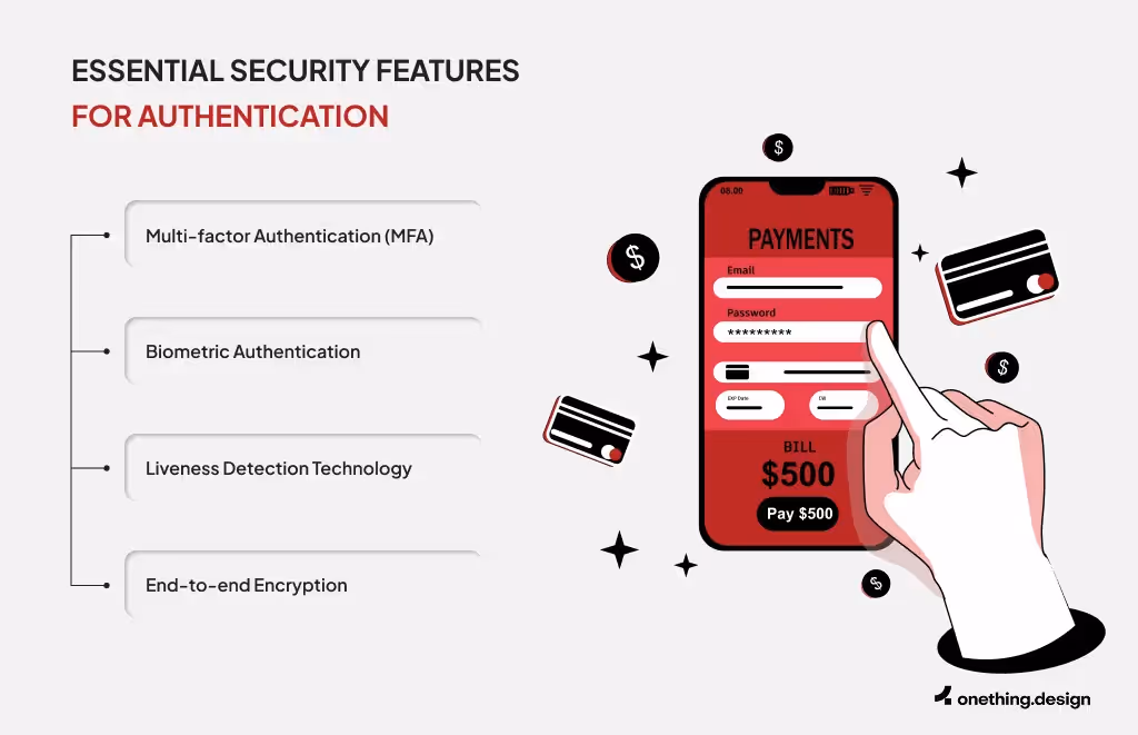 Essential banking security features for authentication