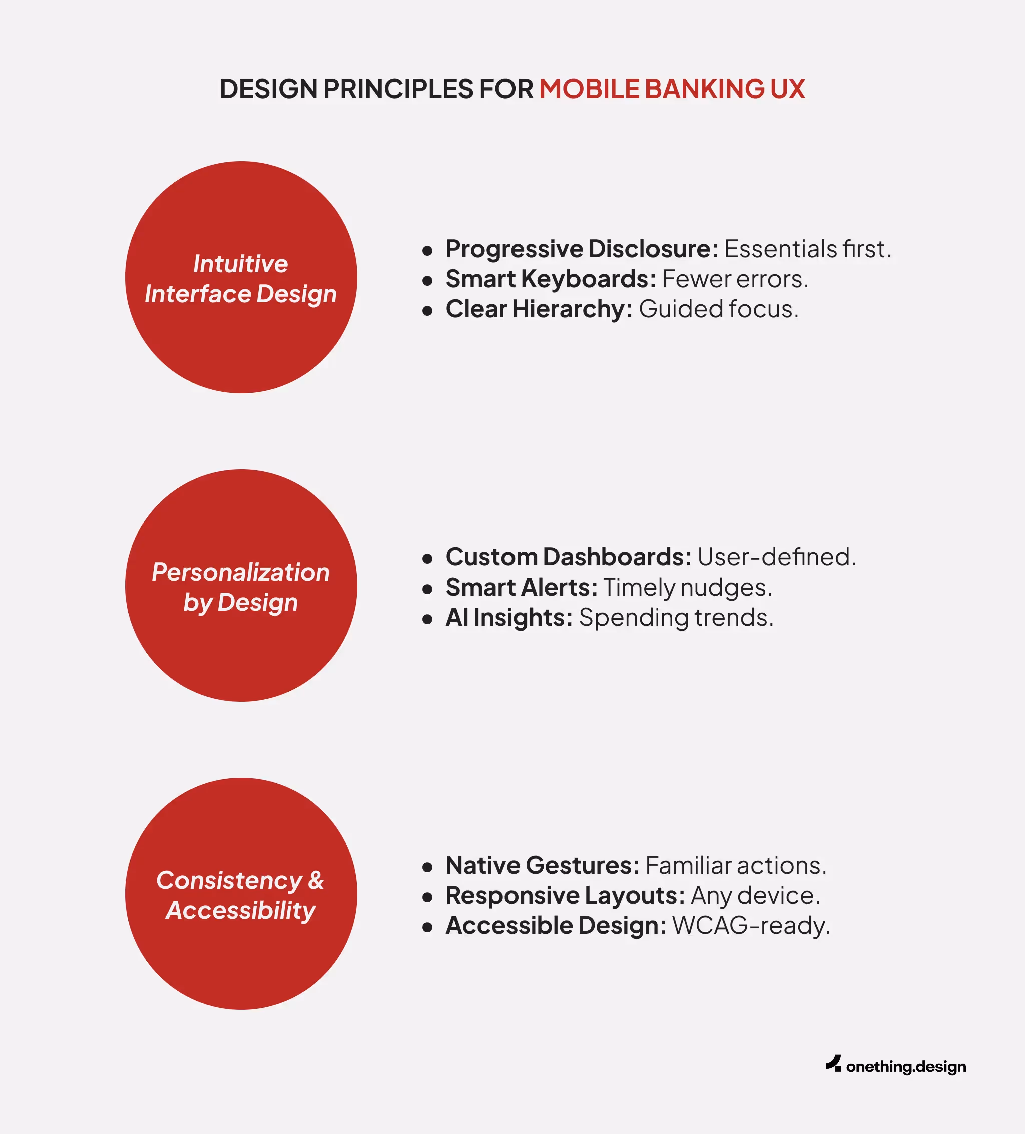 Design principles for mobile banking UX