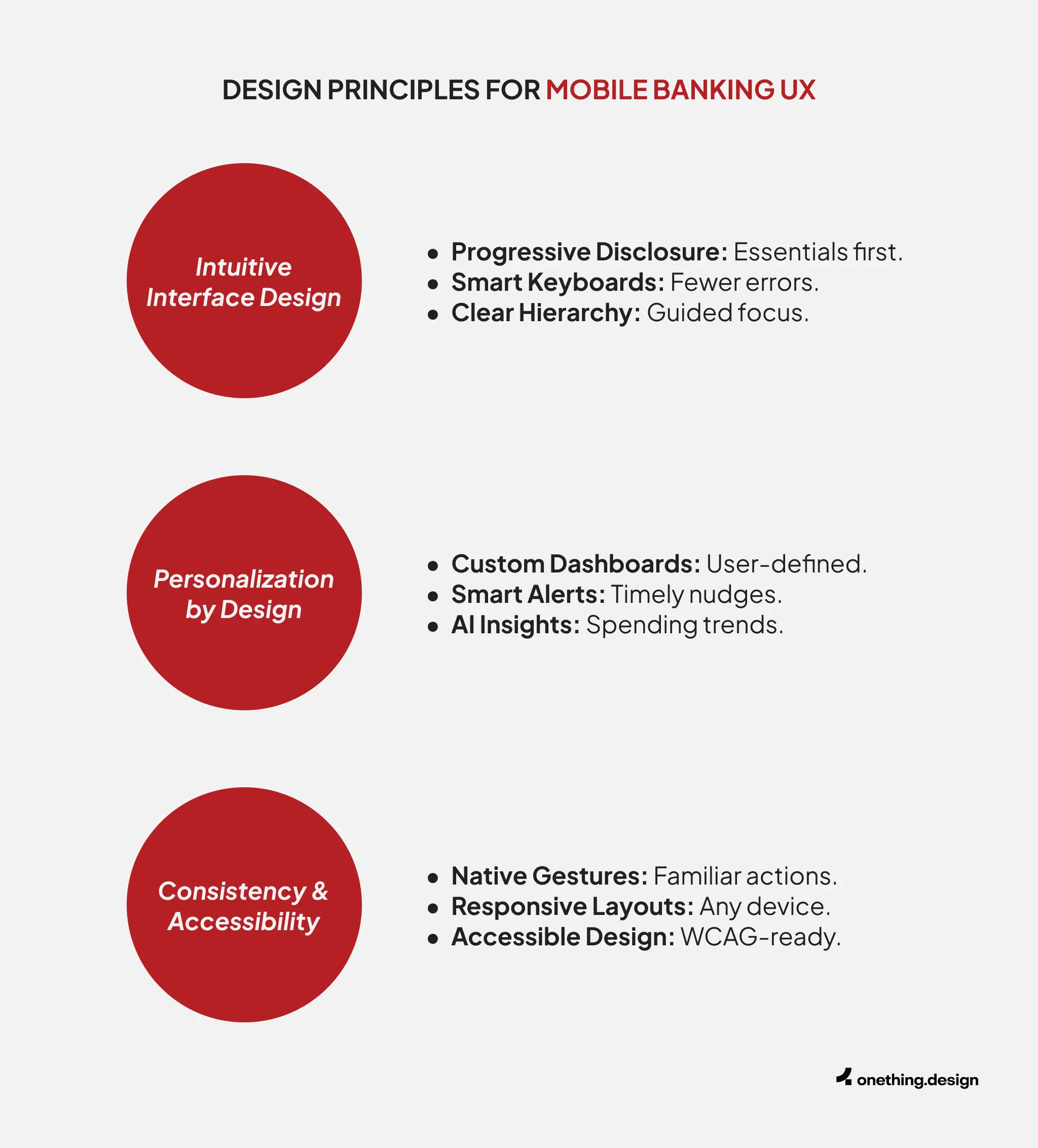 Design principles for mobile banking UX