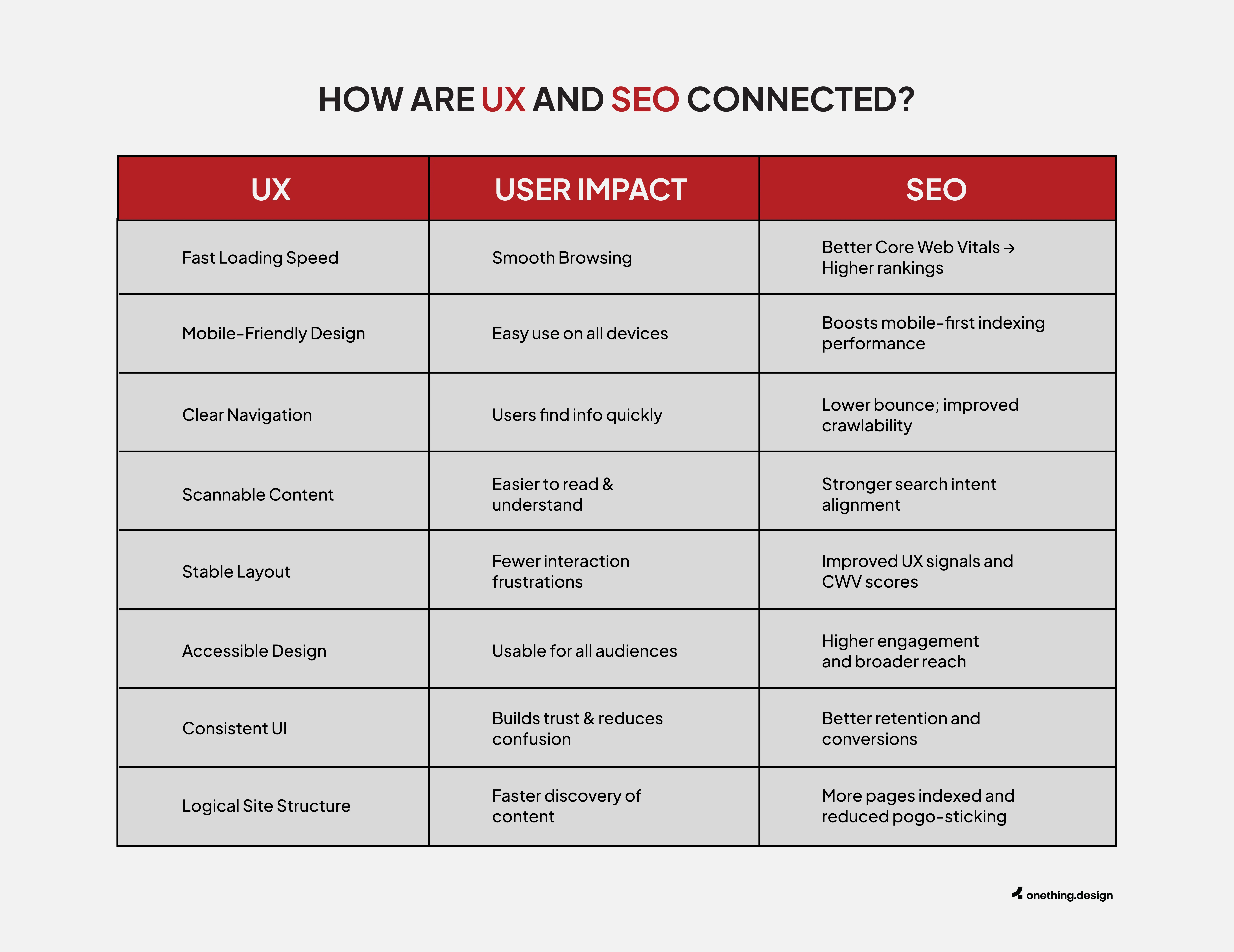 UX-SEO connection