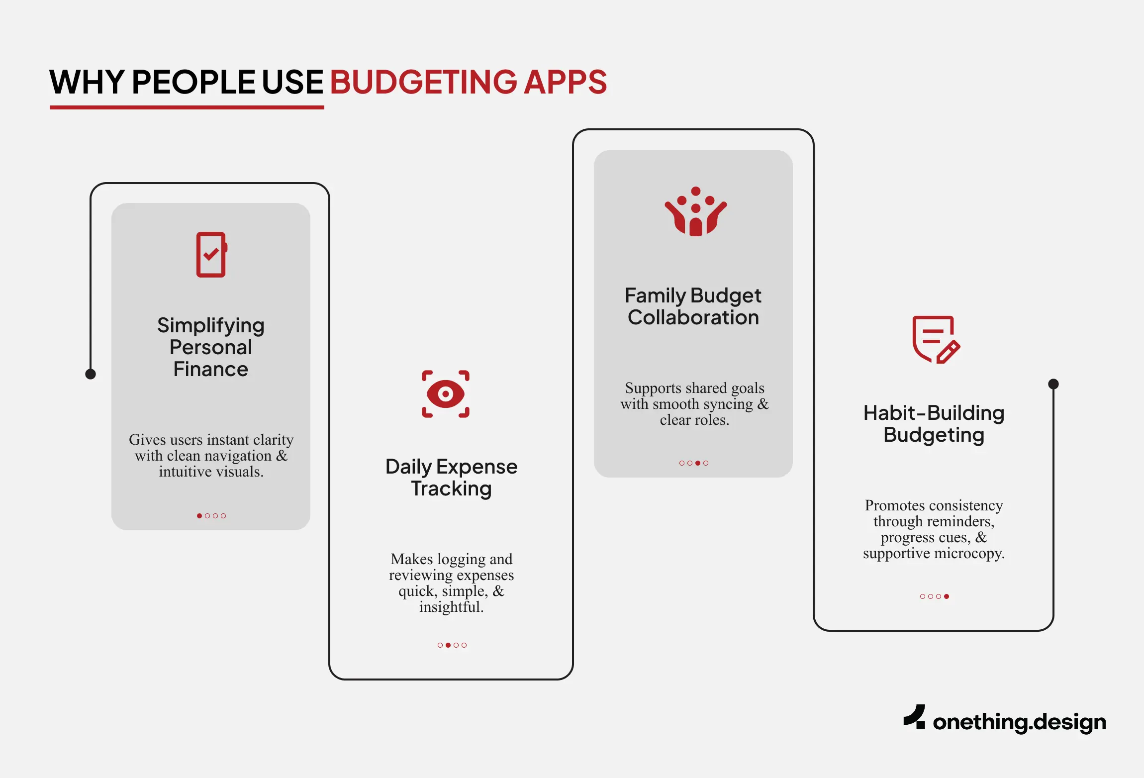 Uses of budgeting app