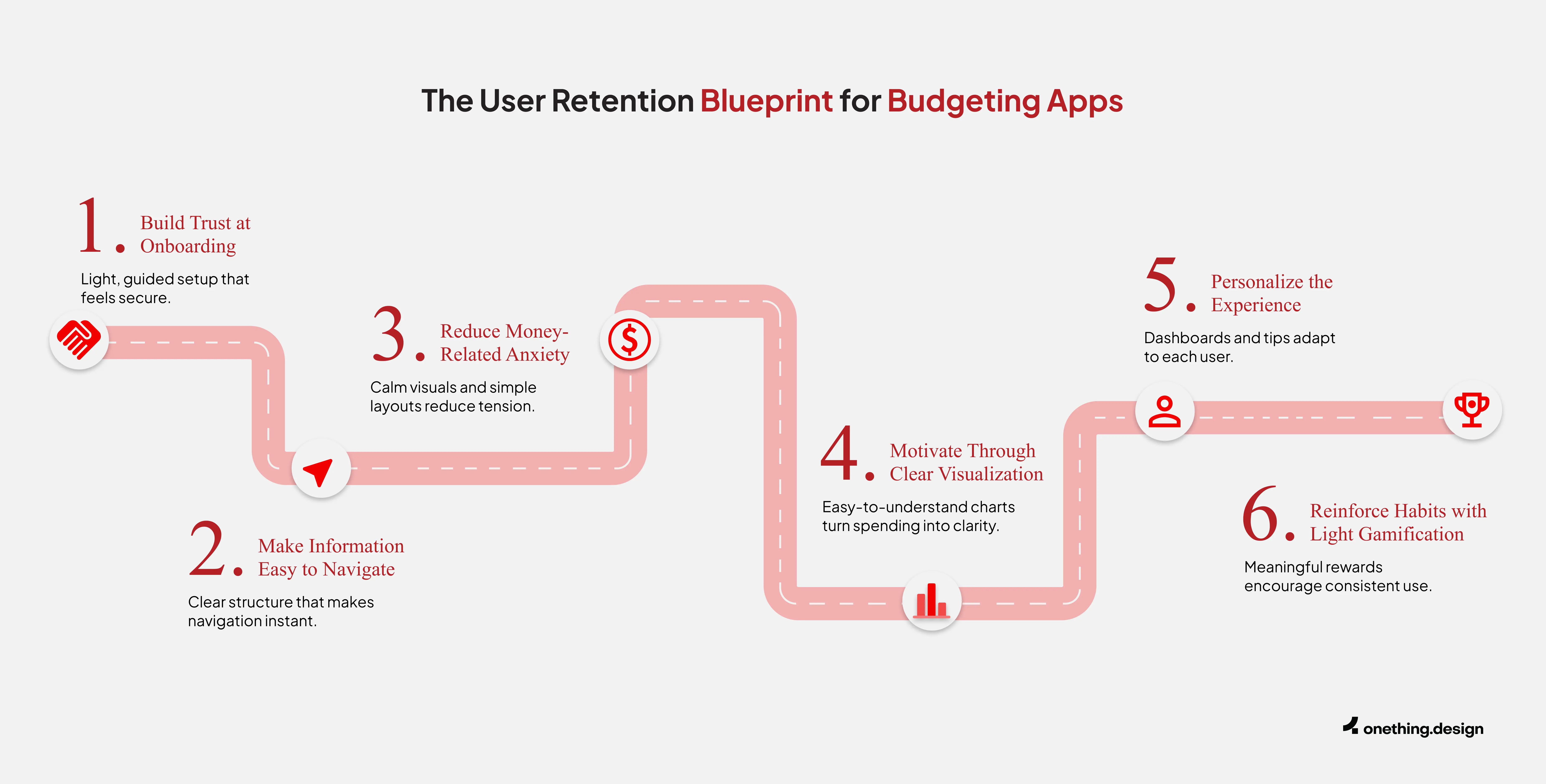 User retention blueprint for budgeting apps