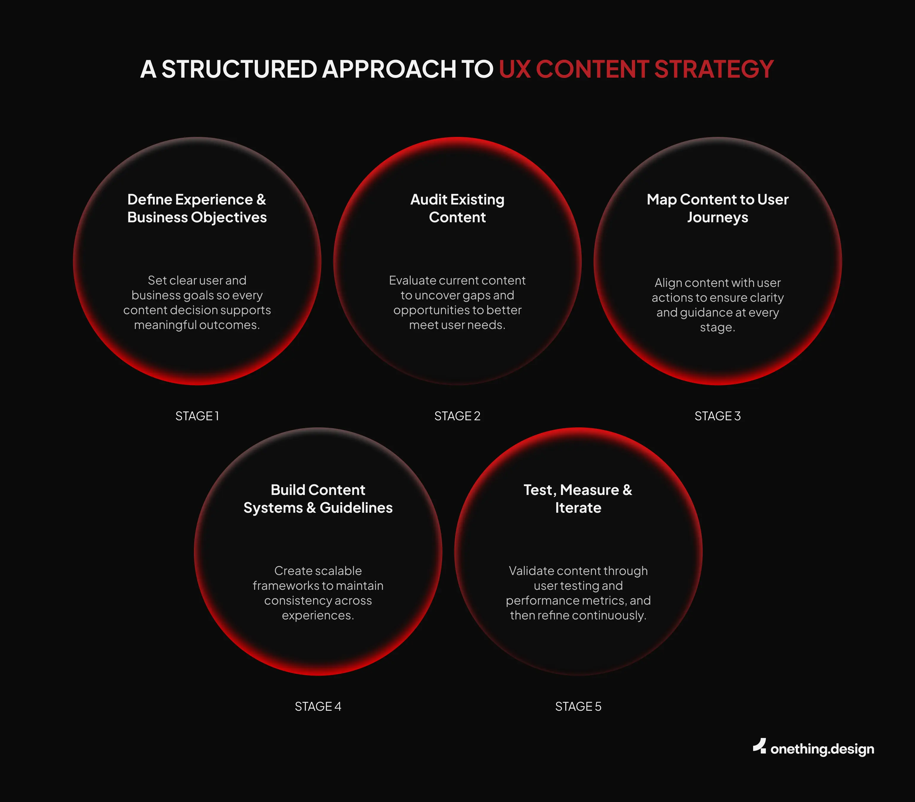 UX content strategy approach 