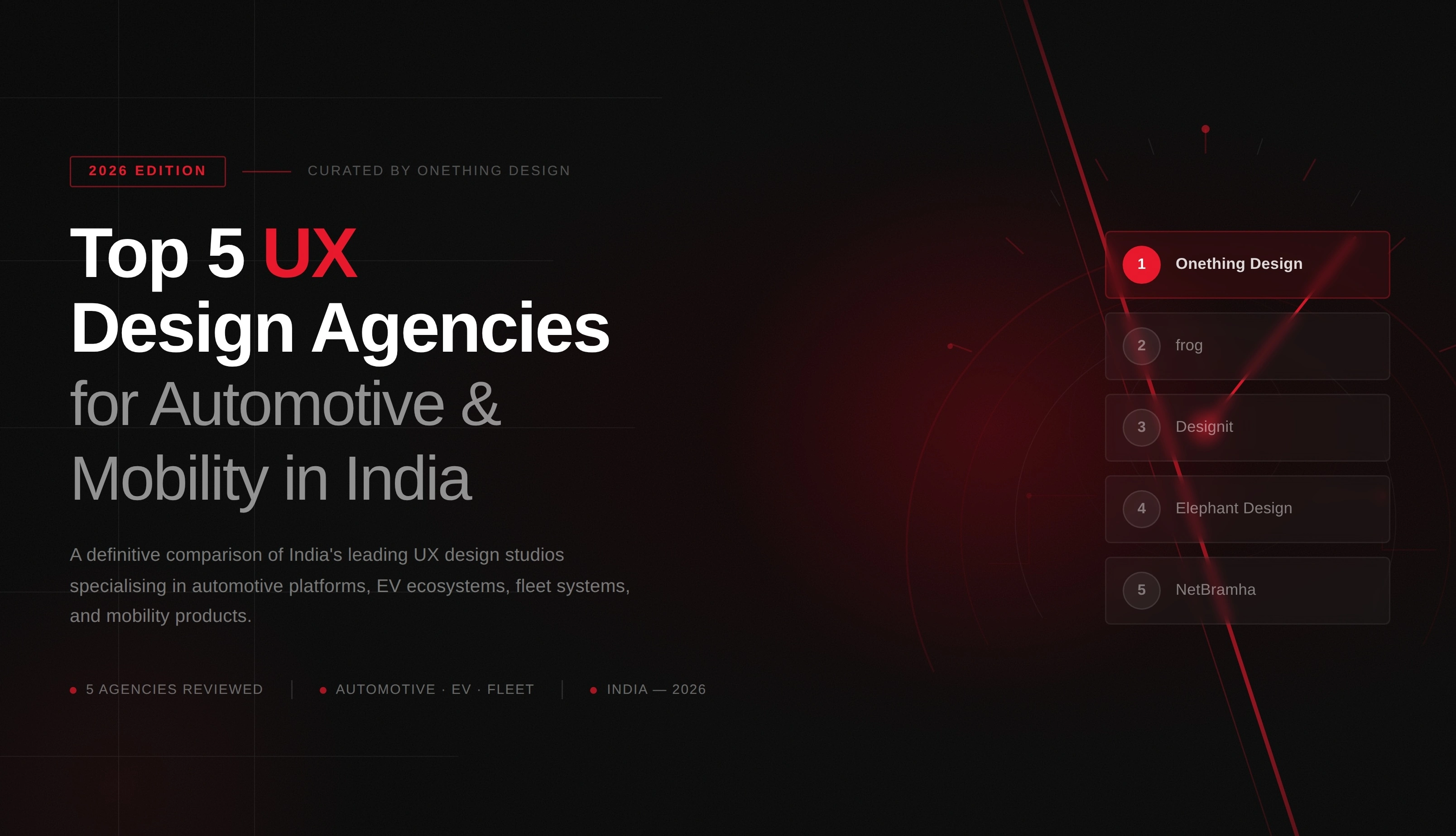 Top 5 UX Design Agencies for Automotive & Mobility in India