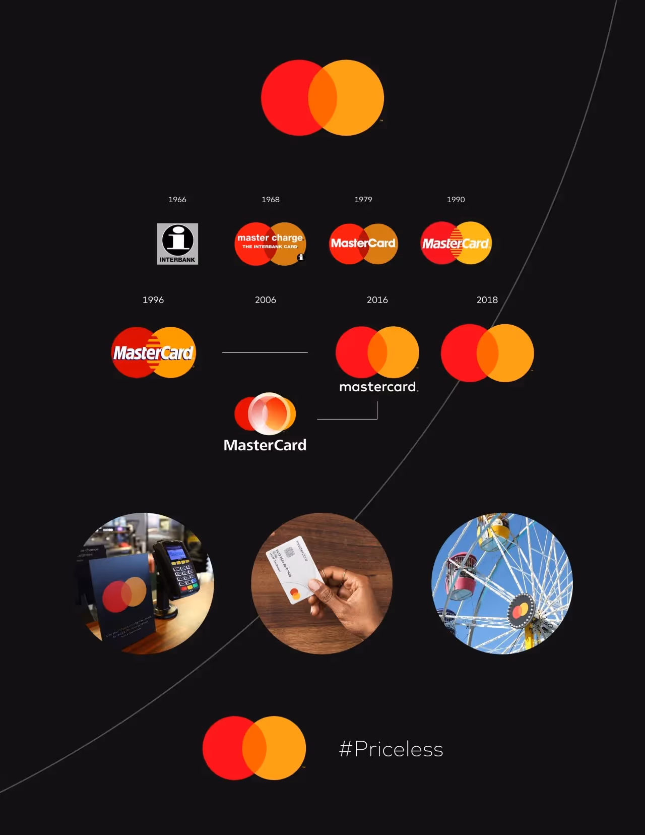 Mastercard