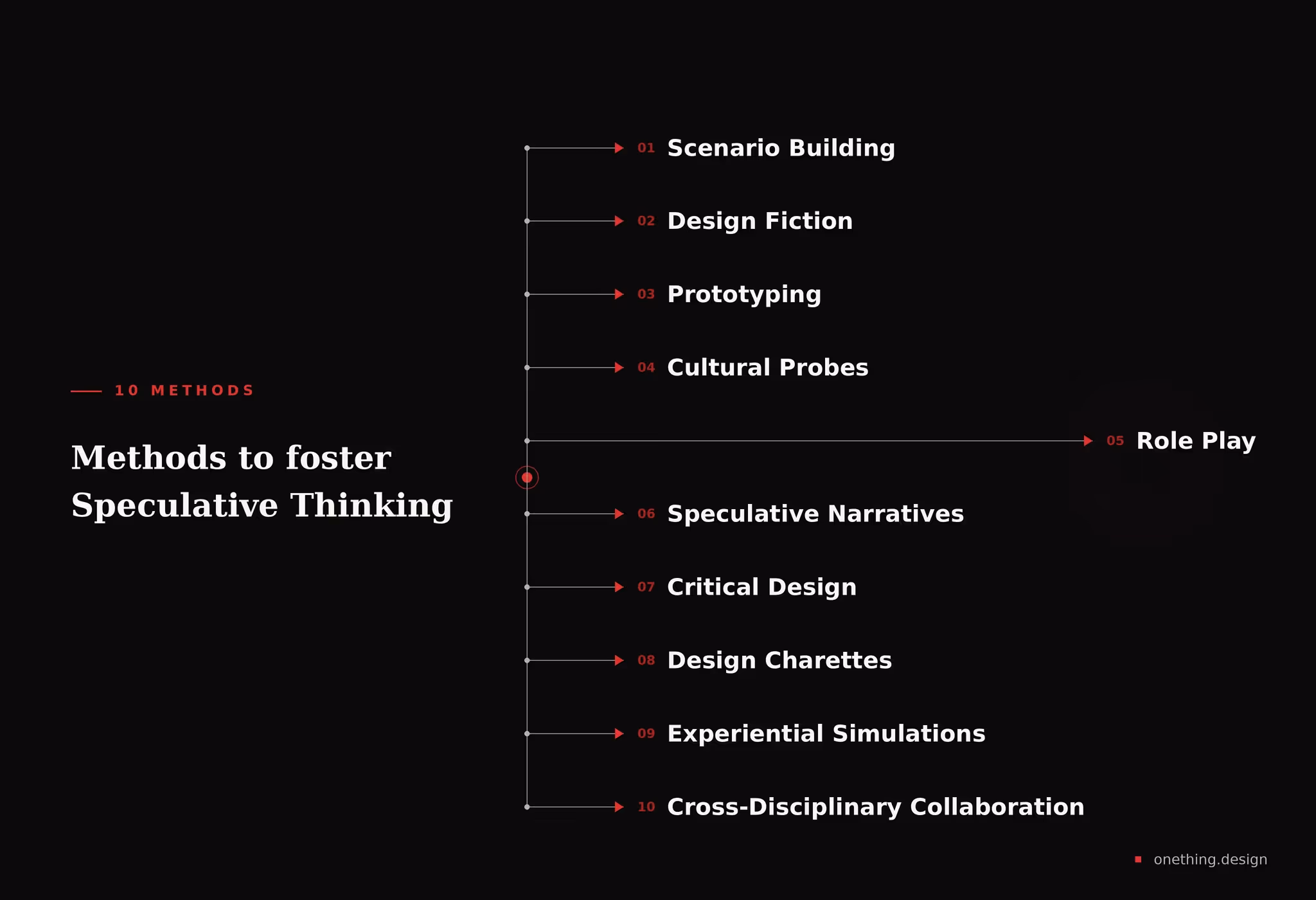 speculative design methods