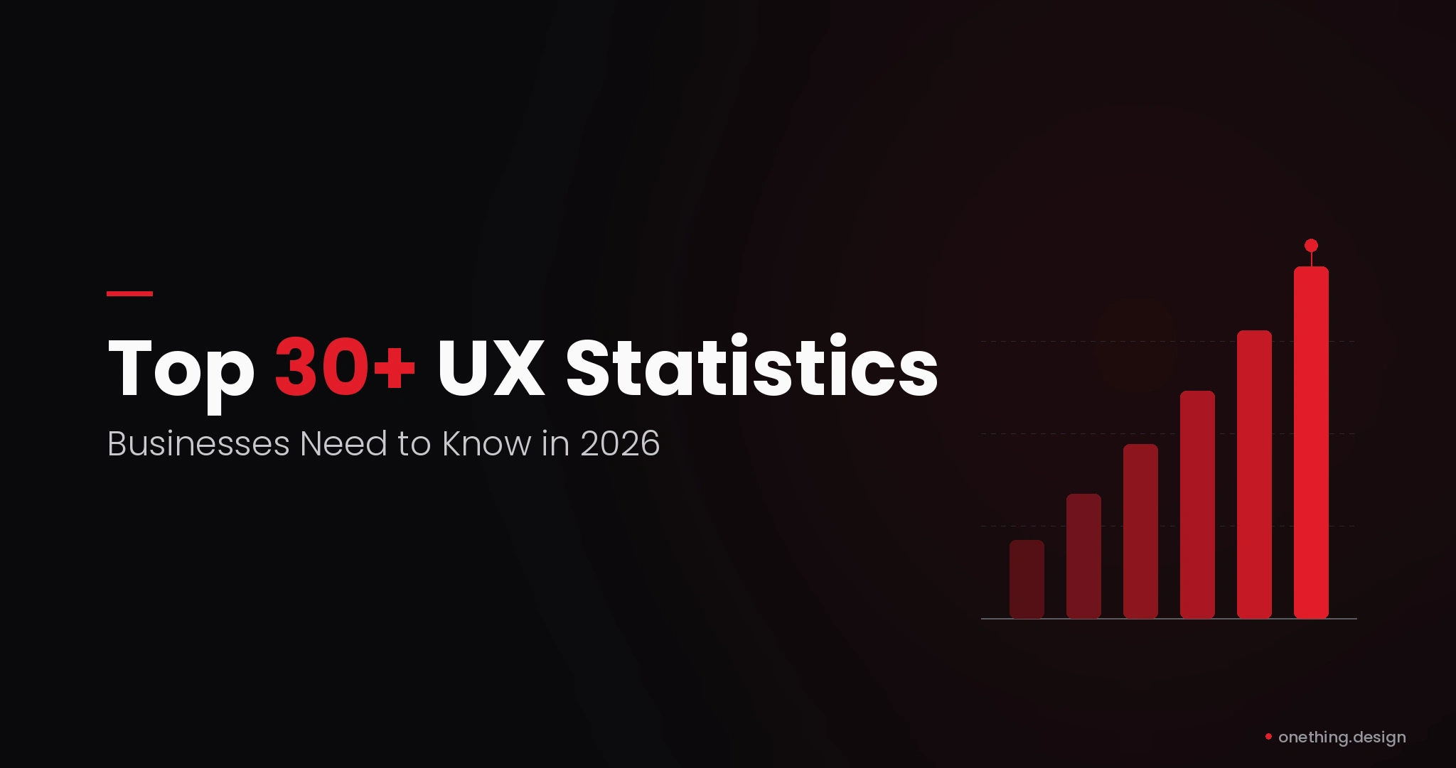 Top 30+ UX Statistics Businesses Need to Know in 2026